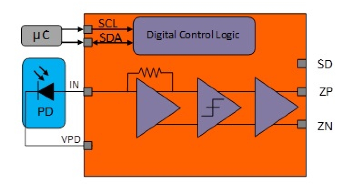 HXR42400 28Gb/s Limited TIA Receiver Renesas